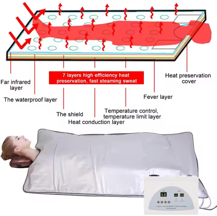 Infrared Thermal Blanket